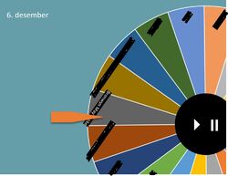 Skjerbilde av trekning 6. desember