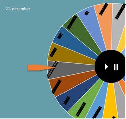 Skjermbilete av lykkehjul med pil på dagsvinnaren