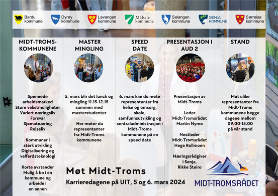 Programmet for Midt-Troms Karrieredager, som viser oversikt over arrangementene og presentasjonene planlagt for 5. og 6. mars 2024