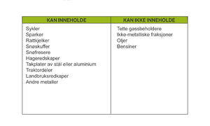 Oversikt over hva som kan kastes i container for jern og metall