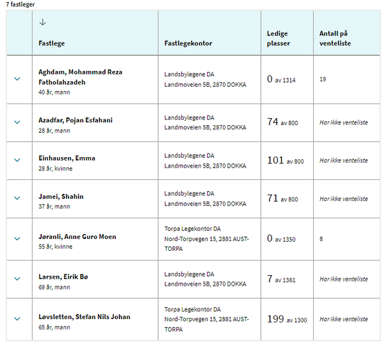 Fastlegesituasjonen 21.8