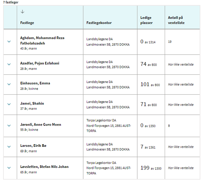 Fastlegesituasjonen 21.8