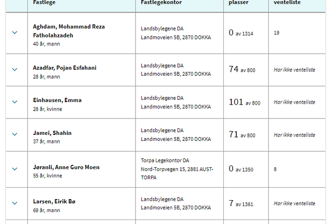 Fastlegesituasjonen 21.8