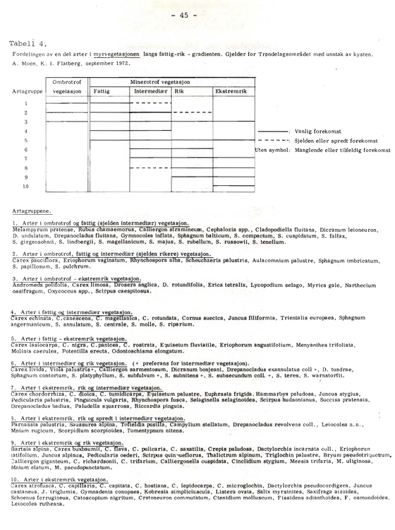 37+N-Trøndelag_BotRapp1983-1-51.jpg