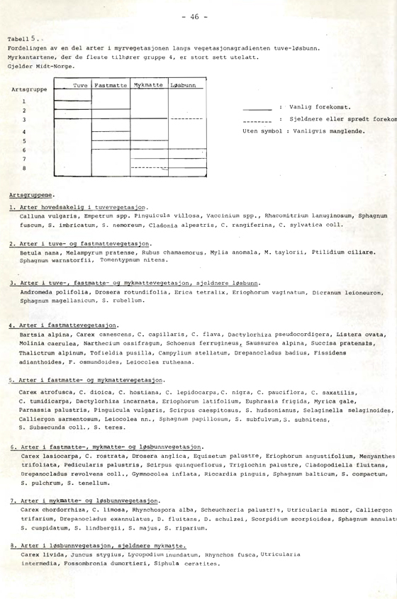 37+N-Trøndelag_BotRapp1983-1-52.jpg