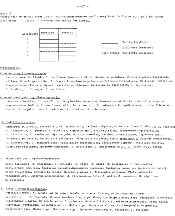 37+N-Trøndelag_BotRapp1983-1-53.jpg