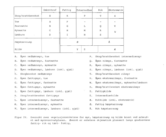 37+N-Trøndelag_BotRapp1983-1-35.jpg