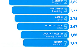 UNICEF kommuneanalyse topp 10