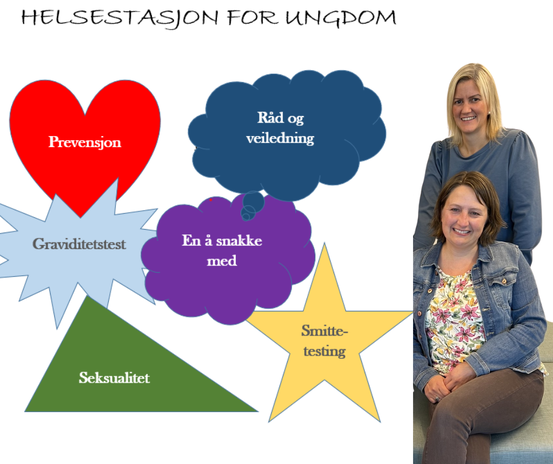 Helsestasjon for ungdom