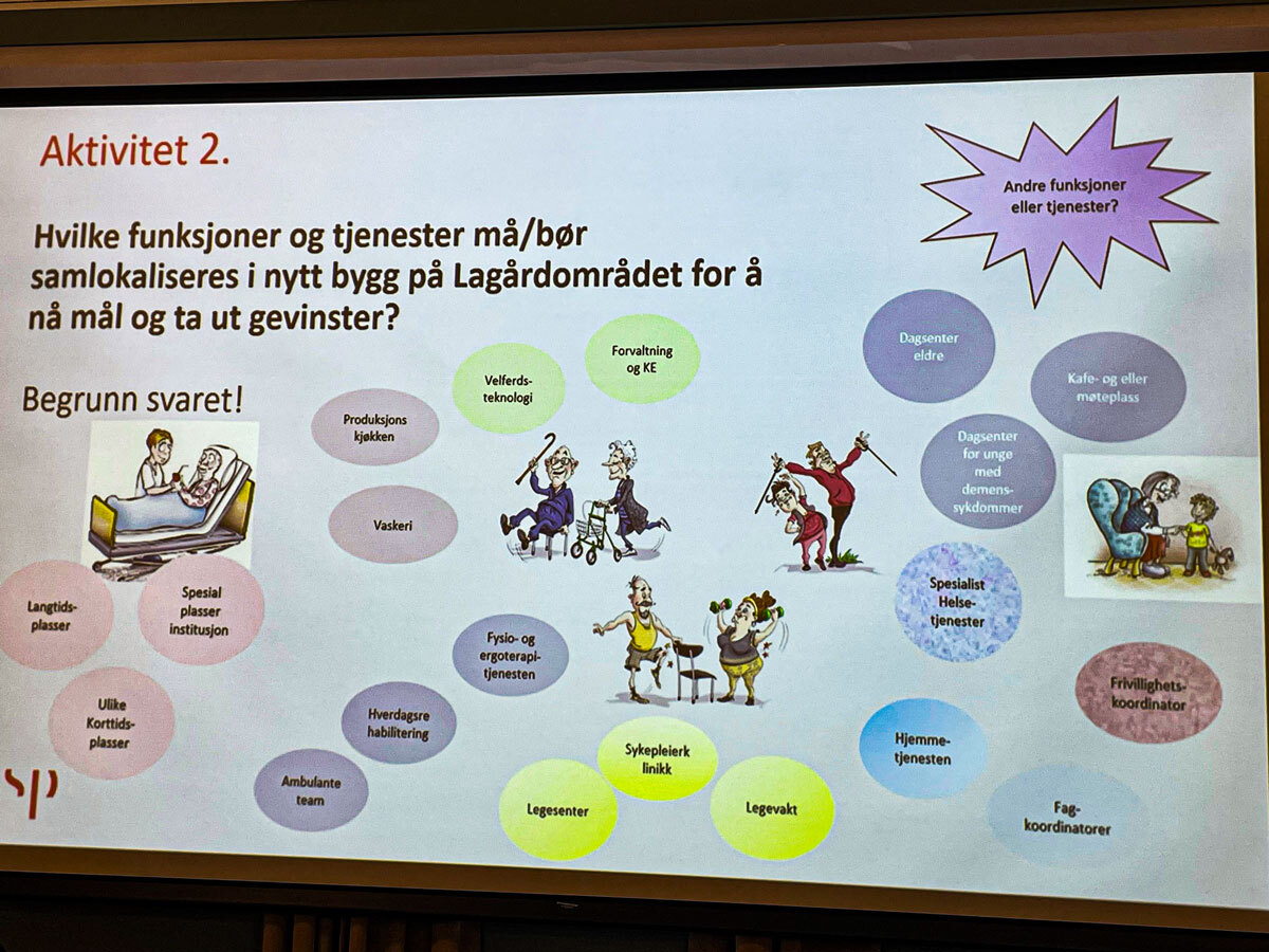 Stikkord på projektoren