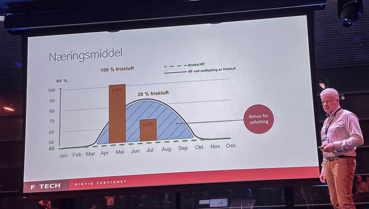 – F-Tech bruker ikke energi på å behandle friskluft som ikke trengs. Men det er ofte et krav, sier Odd-Olav Fosso.