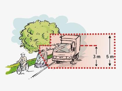 Figur 2: Trær fra privat eiendom skal ikke henge lavere enn 3 meter over fortau og 5 meter over veibanen. Bilde: Statens Vegvesen.