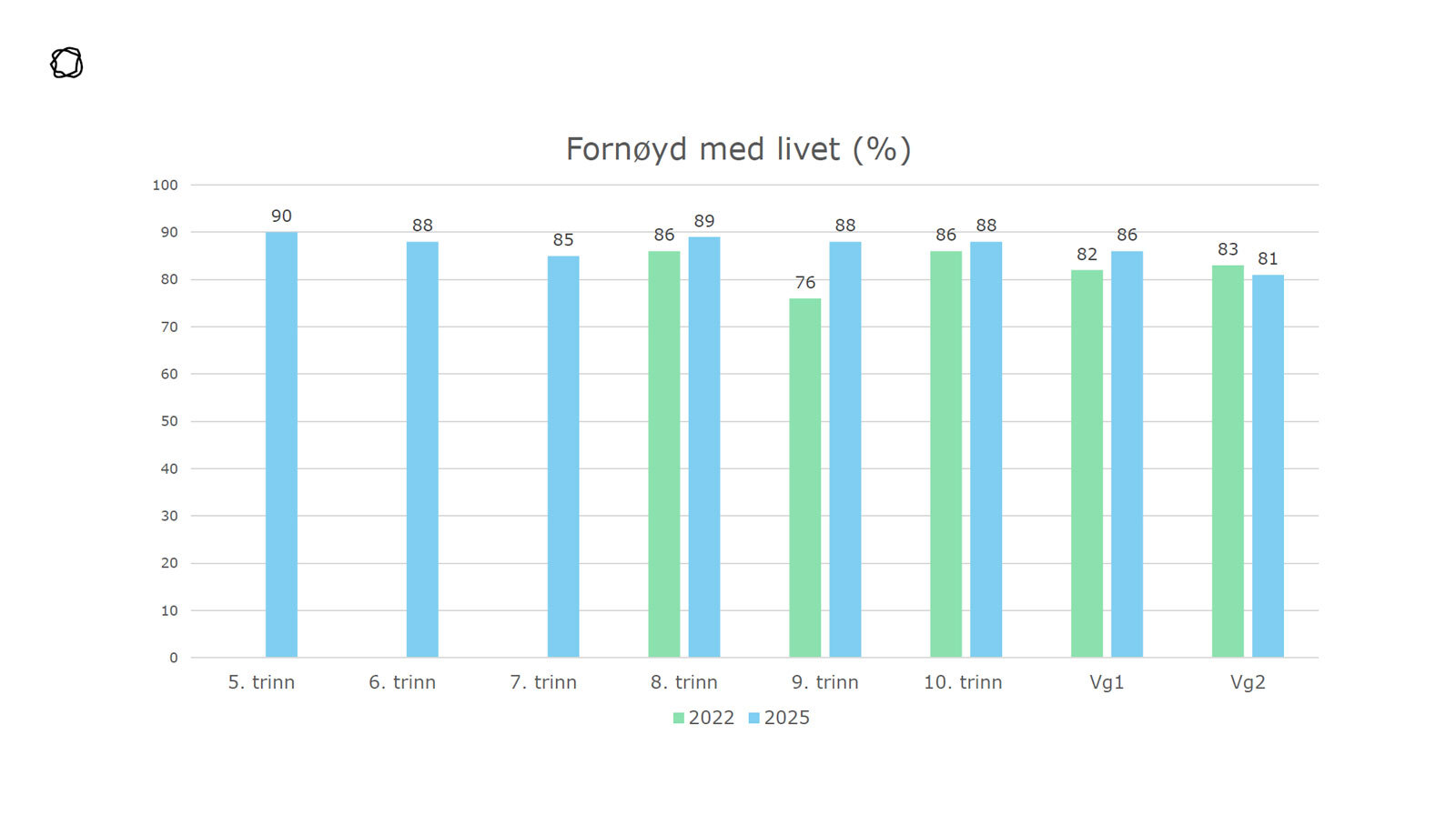ungdata-1-fornøyde-med-livet.jpg