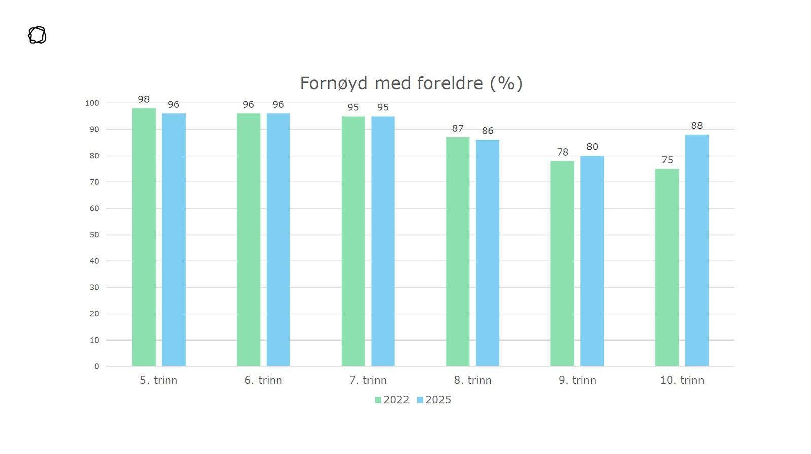 ungdata-3-fornøyde-med-nærmiljø.jpg