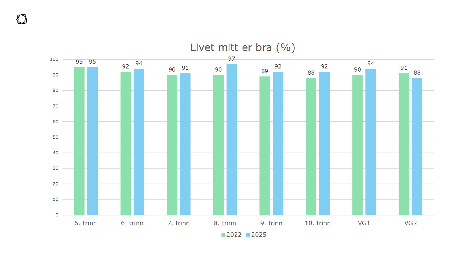 ungdata-4-livet-mitt-er-bra.jpg