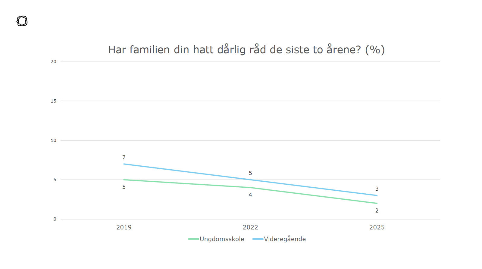 ungdata-8-dårlig-råd.jpg