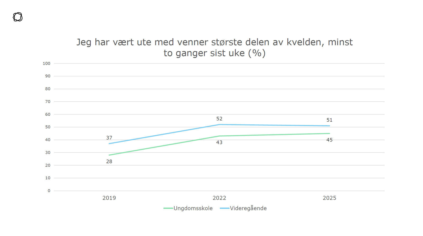 ungdata-9-ute-med-venner.jpg