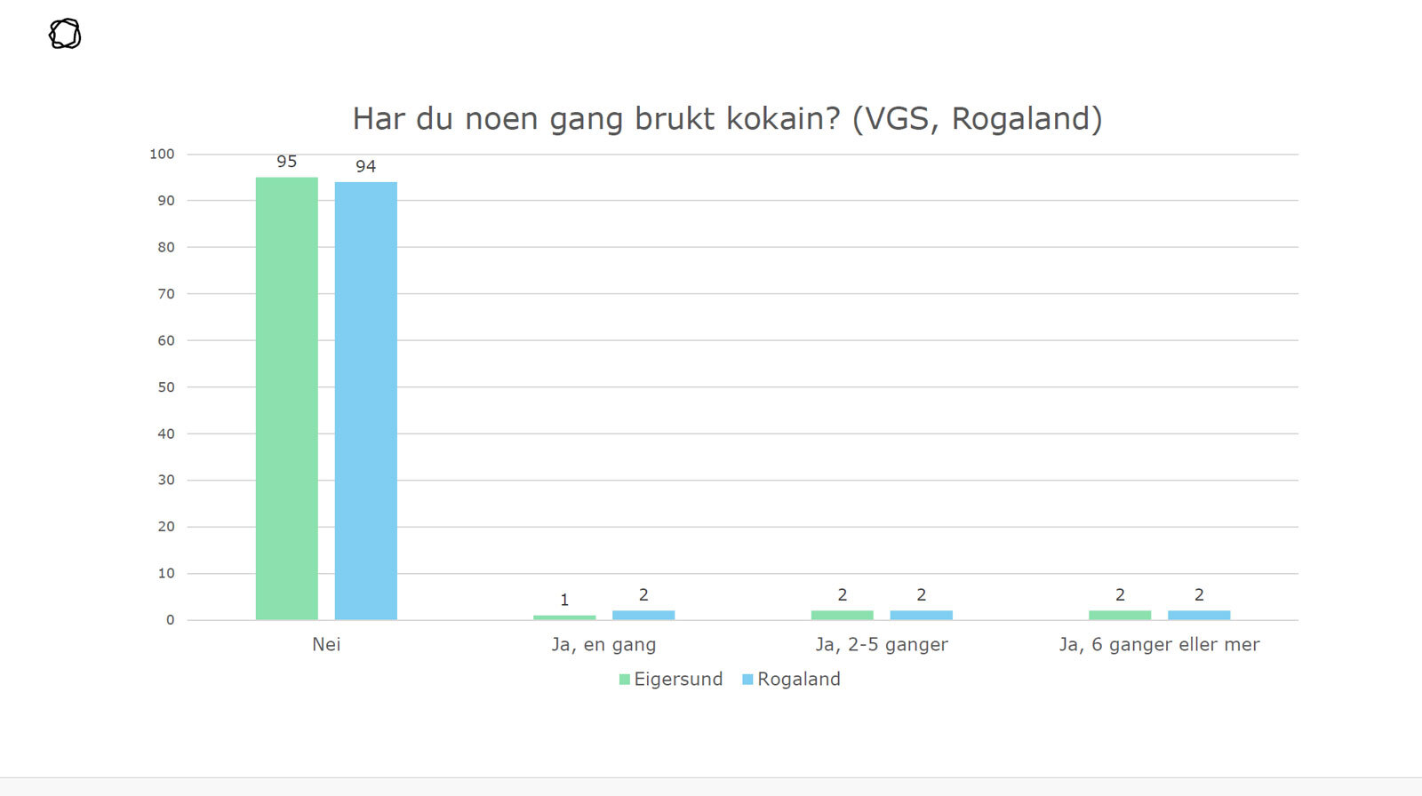 ungdata-a-kokain.jpg