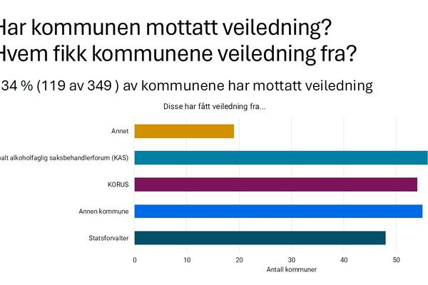 Presentert under Helsedirektoratets fagdager om alkoholloven oktober 2025