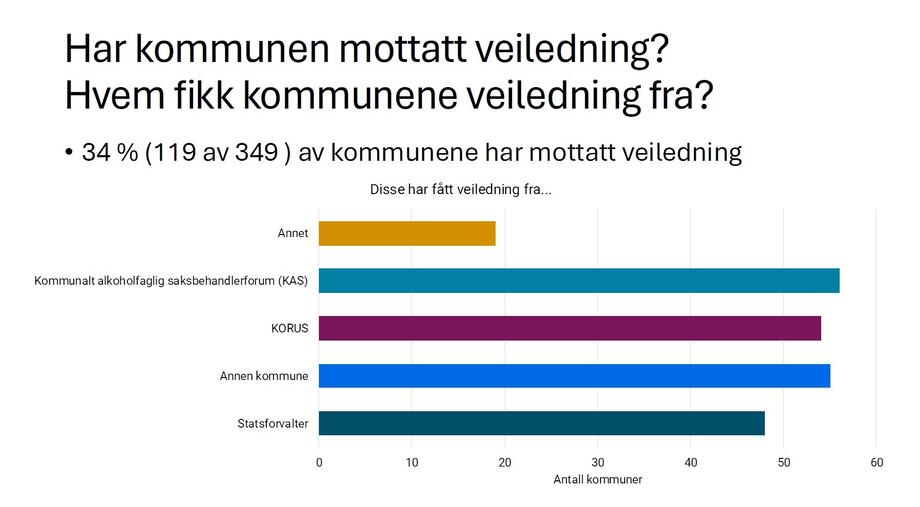 Presentert under Helsedirektoratets fagdager om alkoholloven oktober 2025