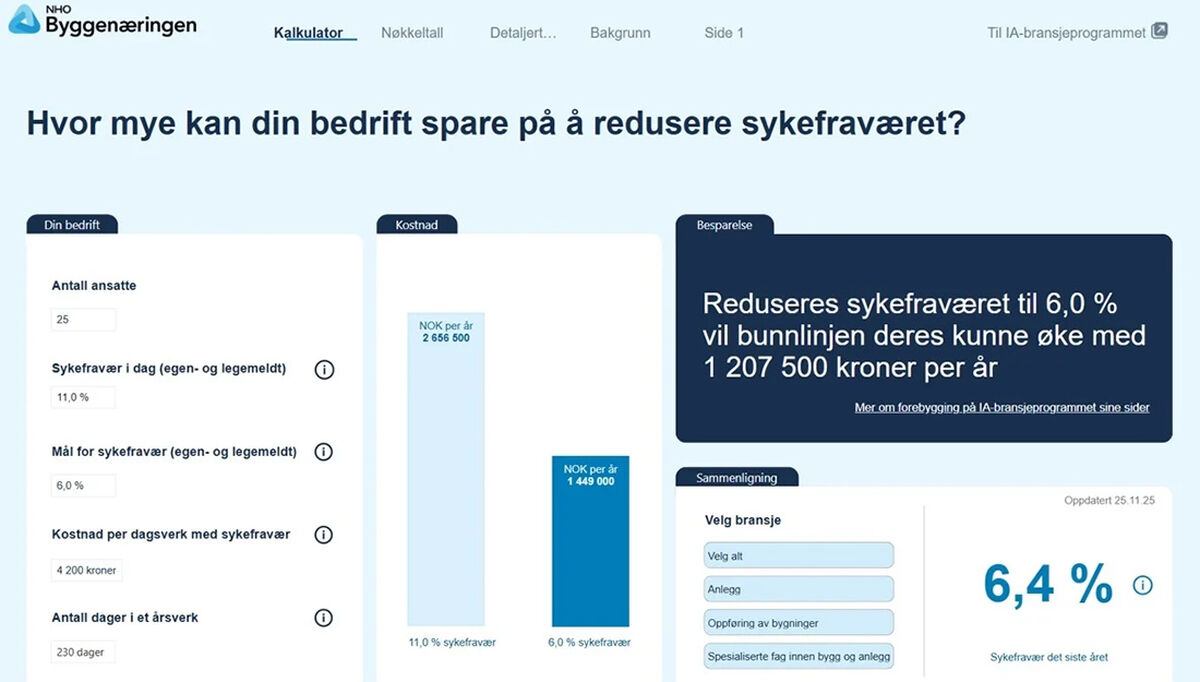Sykefraværet, Byggenæringen, NHO, Sykefraværskalkulator