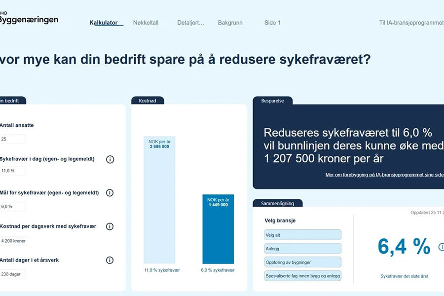 Sykefraværet, Byggenæringen, NHO, Sykefraværskalkulator