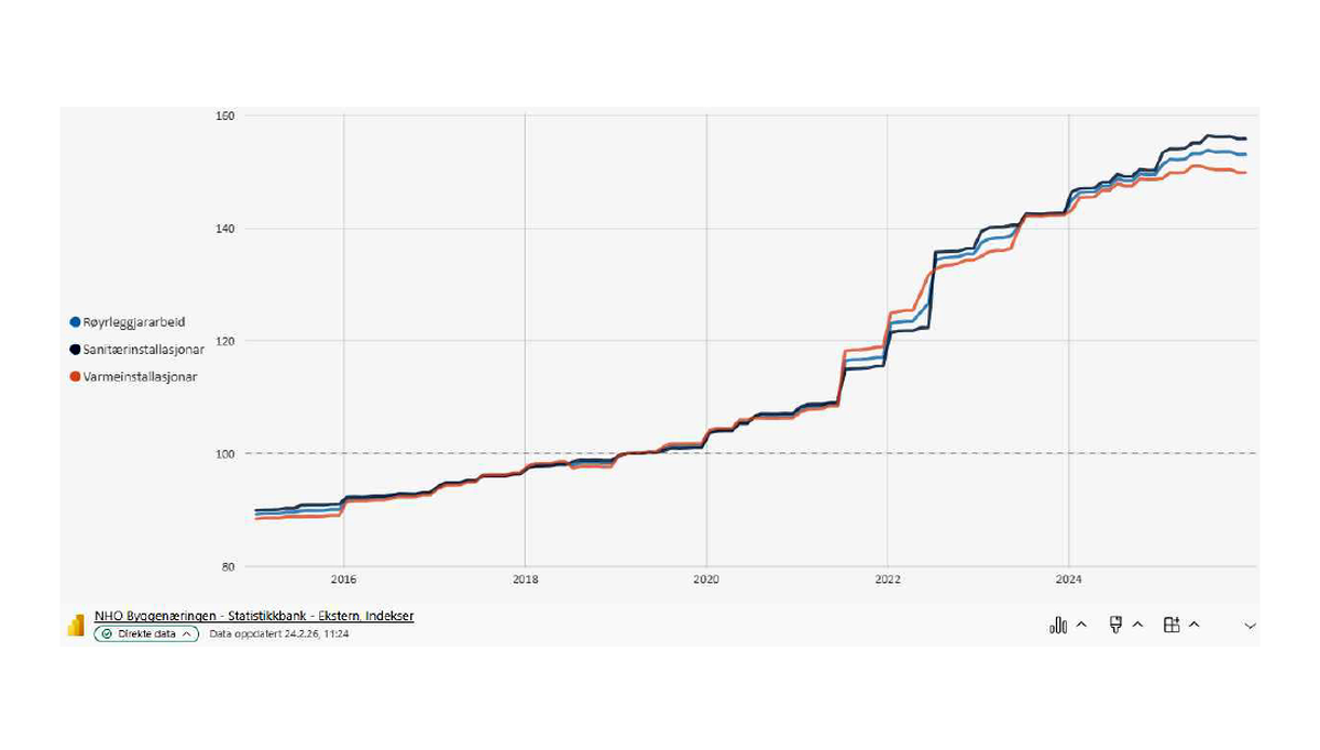Pristigning - riktig
