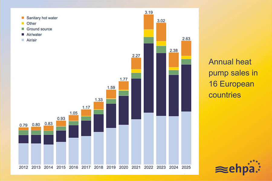 Illustrasjon: EHPA. Annette Bjørndalen Søreide