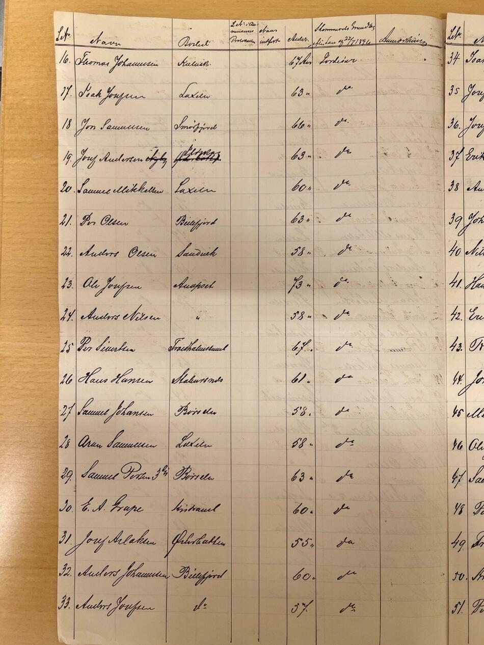 Stemmerett og stemmeberettigede i Kistrand herred 1898