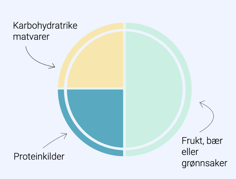 En annen tallerken med farger