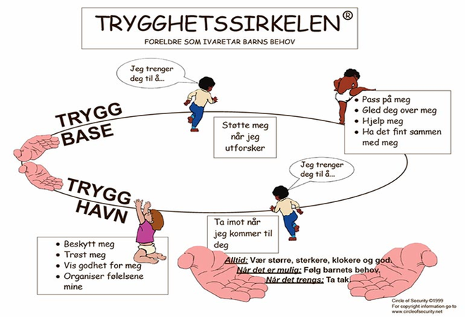 Trygghetssirkelen[1]