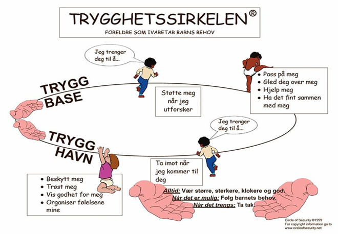 Trygghetssirkelen[1]